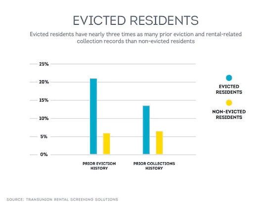 Evicted residents - The Smart Choice for Tenant Screening  - The Smart Choice for Tenant Screening 