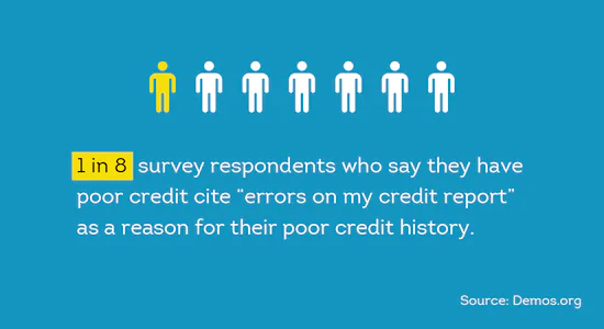 1 and 8 people cite errors on their credit report. - The Smart Choice for Tenant Screening  - The Smart Choice for Tenant Screening 