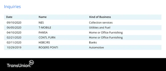 Credit Inquiries - The Smart Choice for Tenant Screening  - The Smart Choice for Tenant Screening 