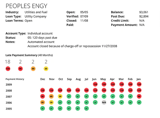 Tradeline on a credit report - The Smart Choice for Tenant Screening  - The Smart Choice for Tenant Screening 