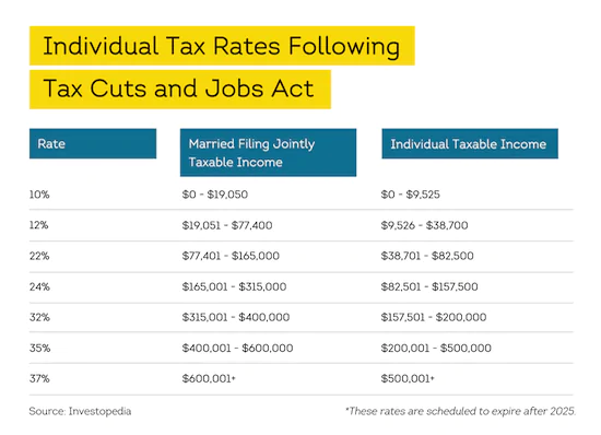 Tax Season Tax Rate - The Smart Choice for Tenant Screening  - The Smart Choice for Tenant Screening 