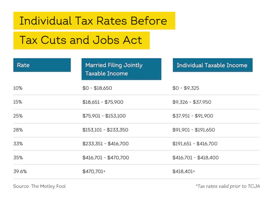 Tax Season Tax Cuts - The Smart Choice for Tenant Screening  - The Smart Choice for Tenant Screening 