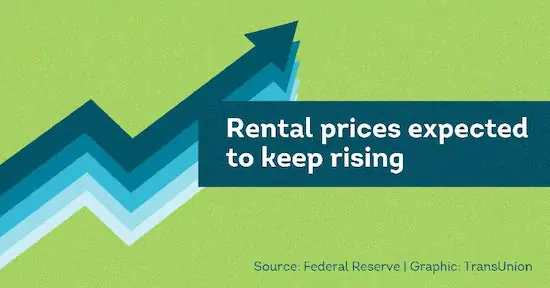 Rental Prices expected to keep rising - The Smart Choice for Tenant Screening  - The Smart Choice for Tenant Screening 