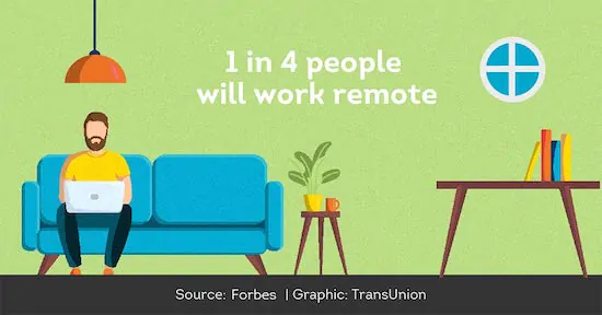 1 in 4 people will work remote - The Smart Choice for Tenant Screening  - The Smart Choice for Tenant Screening 