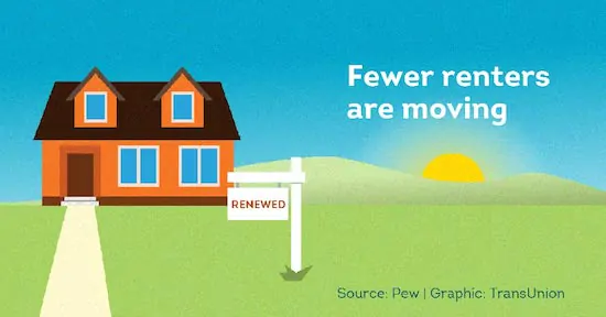 Fewer renters are moving - The Smart Choice for Tenant Screening  - The Smart Choice for Tenant Screening 