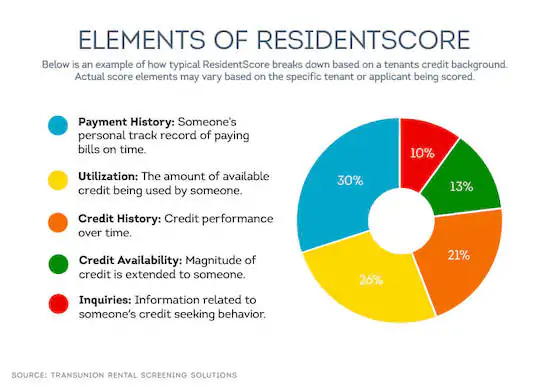 Credit Scoring Model - The Smart Choice for Tenant Screening  - The Smart Choice for Tenant Screening 