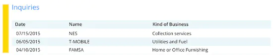 Tenant credit report Inquiries graph - The Smart Choice for Tenant Screening  - The Smart Choice for Tenant Screening 