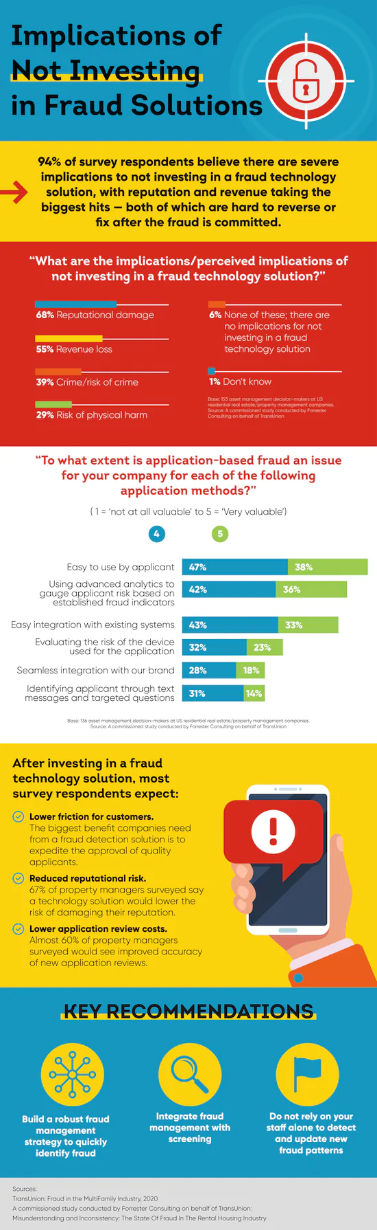 Implications of Not Investing in fraud solutions - The Smart Choice for Tenant Screening  - The Smart Choice for Tenant Screening 