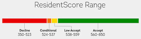 ResidentScore Range - The Smart Choice for Tenant Screening  - The Smart Choice for Tenant Screening 