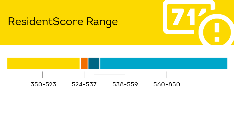 ResidientScore Range - The Smart Choice for Tenant Screening  - The Smart Choice for Tenant Screening 